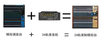 產(chǎn)品 現(xiàn)場 會議室混音 同步錄音的利器
